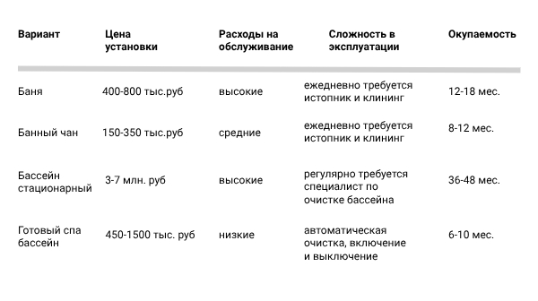 Сравнение решений спа